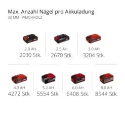Einhell Power X-Change Akku-Nagler Und Tacker TE-CN 18 Li Solo 25 Einhell Power X-Change Akku-Nagler Und Tacker TE-CN 18 Li Solo -Gartengeräte Geschäft 4006825653786 2171 AR 10