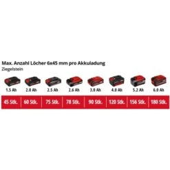 Einhell Schlagbohrmaschine Power X-Change TC-ID 18 Li Inkl. Tiefenanschlag -Gartengeräte Geschäft 871317 2171 8713174 08