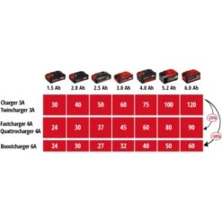 Einhell Power X-Change Ladegerät Power X-Quattrocharger 4 A 17 Einhell Power X-Change Ladegerät Power X-Quattrocharger 4 A -Gartengeräte Geschäft 9536 2171 4006825649536 08