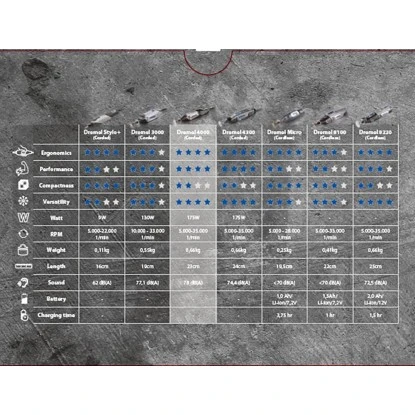 Dremel 4000-1/45 Vorteilsset 6 Dremel 4000-1/45 Vorteilsset – Bild 4